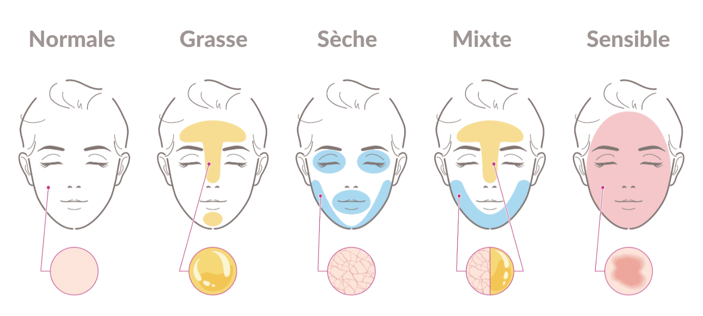 Soins du visage 1 0e8f13bc ea1a 4b81 824d f378ad5e3b8b