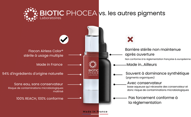 pigment BP vs marche